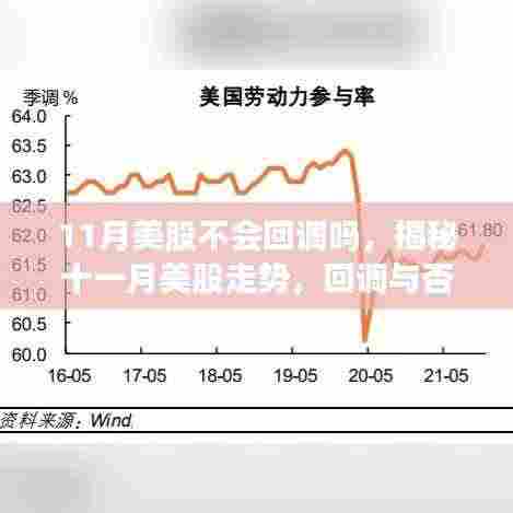 揭秘十一月美股走势,回调还是持续上涨?数据解析告诉你答案