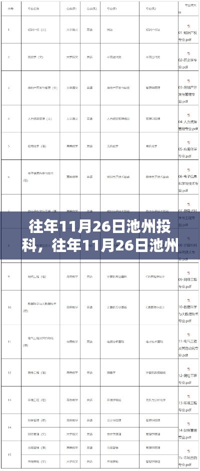 往年11月26日池州投科,往年11月26日池州投科任务完成全攻略,初学者与进阶者的操作指南