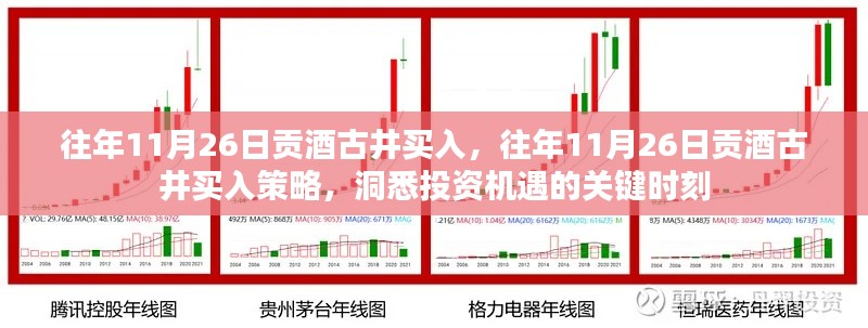 洞悉投资机遇,古井贡酒买入策略揭秘,历年11月26日的投资智慧之选