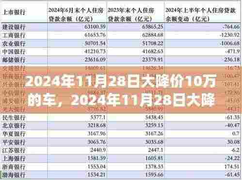 重磅来袭,2024年11月28日车型大降价十万,购车盛宴不容错过!