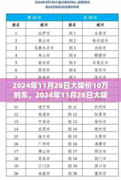 重磅来袭,2024年11月28日车型大降价十万,购车盛宴不容错过!