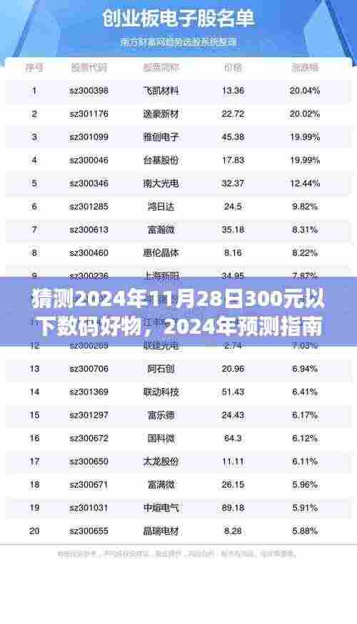 2024年预测指南，如何挑选300元以下超值数码好物