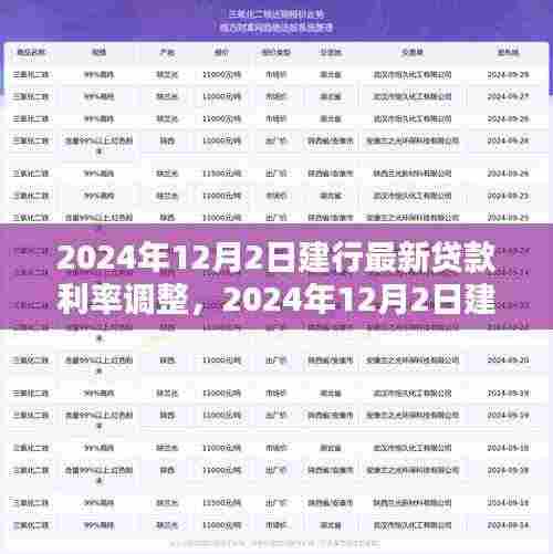 建设银行贷款利率调整深度解析,最新利率调整通知及影响分析(2024年12月2日)