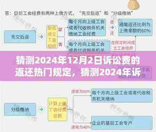 深度解析与预测,2024年诉讼费返还规定的新动态及趋势猜测