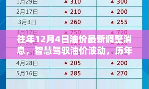 历年12月4日油价调整最新消息与科技解读,智慧应对油价波动