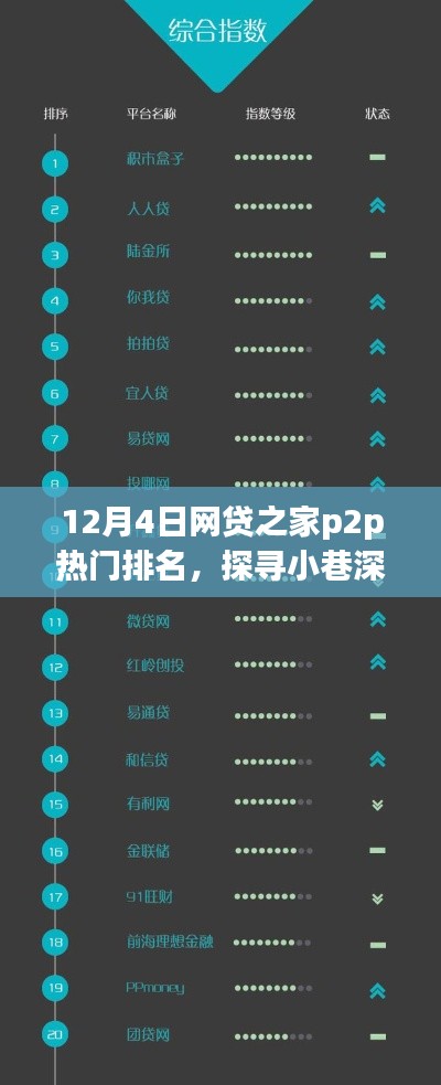 网贷之家P2P热门排名背后的秘密,探寻独特小店的故事