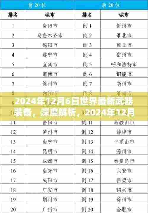 2024年12月6日世界最新武器装备,深度解析,2024年12月6日世界最新武器装备全面评测