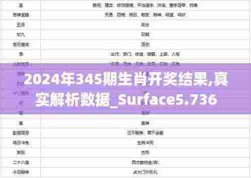 2024年345期生肖开奖结果,真实解析数据_Surface5.736