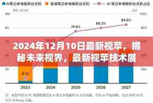 2024年12月10日最新视苹技术展望与深度解析,揭秘未来视界