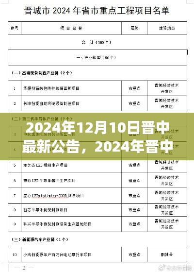 晋中未来城市规划与民生发展新动向,最新公告揭晓