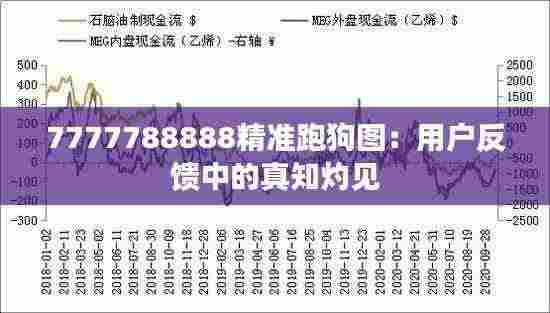 7777788888精准跑狗图:用户反馈中的真知灼见