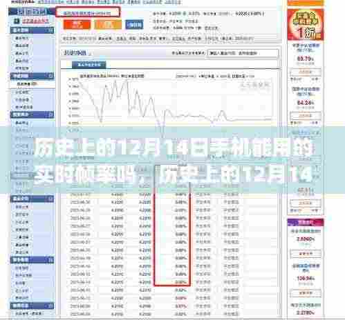 历史上的12月14日，手机帧率与心灵之旅的交汇点