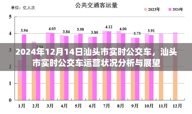汕头市实时公交车运营状况分析、展望及2024年12月14日实时数据报告