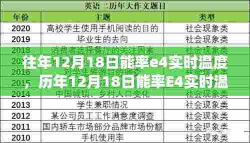 科技时代下的温度见证者，能率E4历年12月18日实时温度回顾