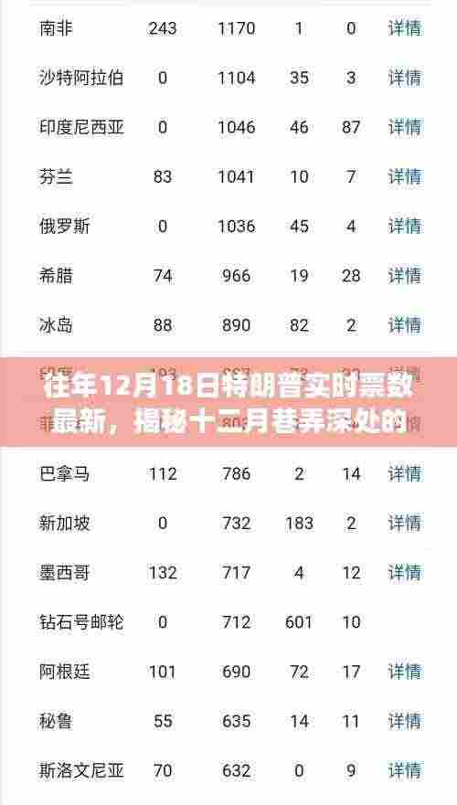 揭秘特朗普票数风云，十二月巷弄深处的实时票数更新与隐匿小店的独特魅力