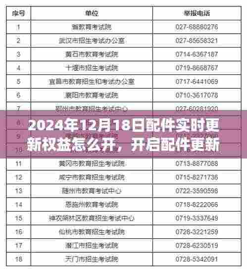 开启配件更新权益,与自然美景相遇的心灵远行之旅——2024年配件实时更新指南