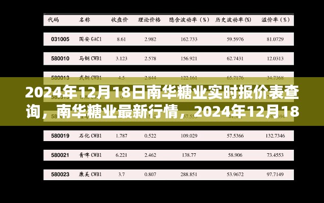 南华糖业最新行情及实时报价表查询指南(2024年12月18日)