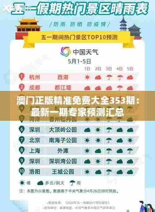 澳门正版精准免费大全353期：最新一期专家预测汇总