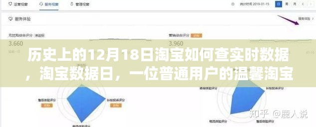 淘宝数据日,回顾淘宝实时数据查询的历史与一位普通用户的淘宝历程