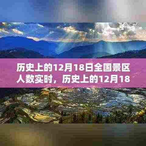 历史上的12月18日全国景区人数实时概览与全面评测介绍