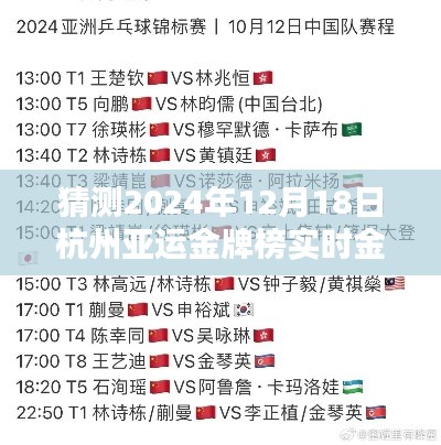 杭州亚运金牌榜预测,小杰的友谊奇迹与实时金榜展望,2024年12月18日揭晓时刻