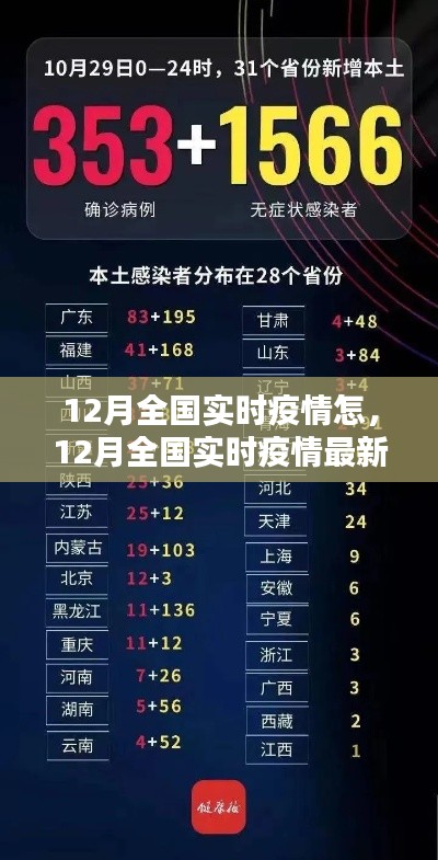 12月全国实时疫情最新动态及分析报告