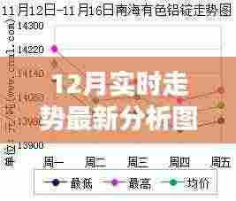 零基础到进阶操作，12月实时走势最新分析图表格制作全攻略