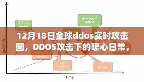 全球DDoS攻击实时图,数字守护之旅的暖心日常与朋友的守护挑战