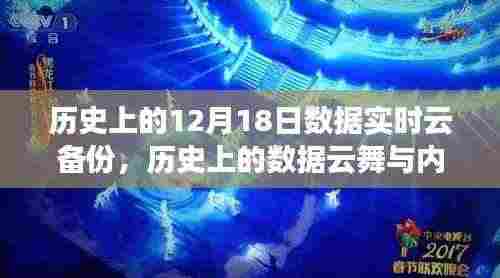 历史上的数据云舞与内心宁静之旅，云端备份之旅的尘嚣之外体验，希望符合您的要求。