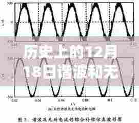 探秘小巷深处的科技秘境,谐波与无功电流实时检测先锋店的历史性突破日(12月18日)