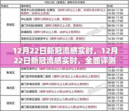 12月22日新冠流感实时全面评测与介绍