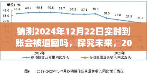 关于未来转账实时到账是否会被退回的探究,我的观点分析