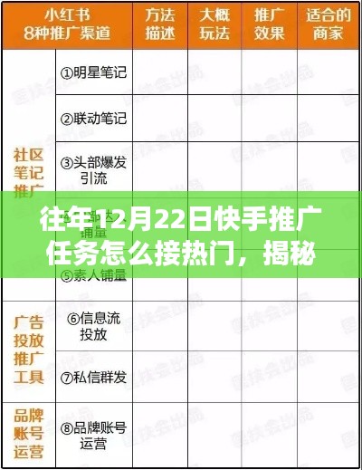 揭秘快手推广任务接热门攻略,小红书教你轻松上热门,往年12月22日的推广策略!