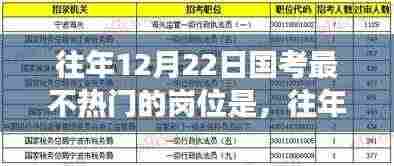 往年12月22日国考冷门岗位解析，特性、体验、竞品对比及用户群体深度探讨