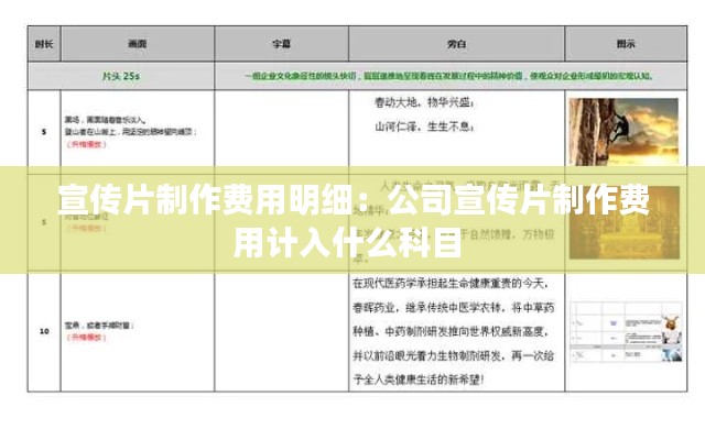 宣传片制作费用明细:公司宣传片制作费用计入什么科目
