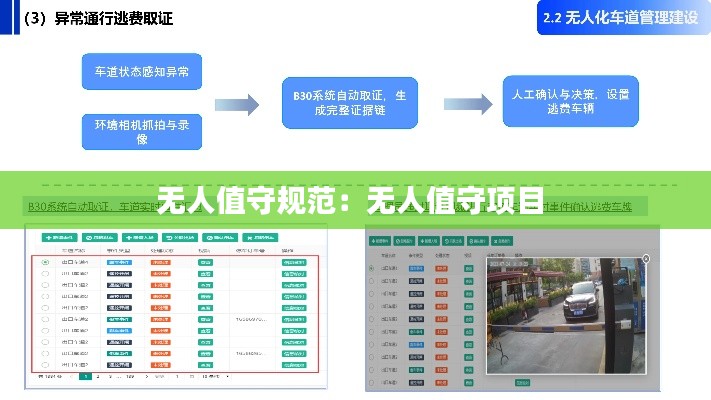 无人值守规范:无人值守项目