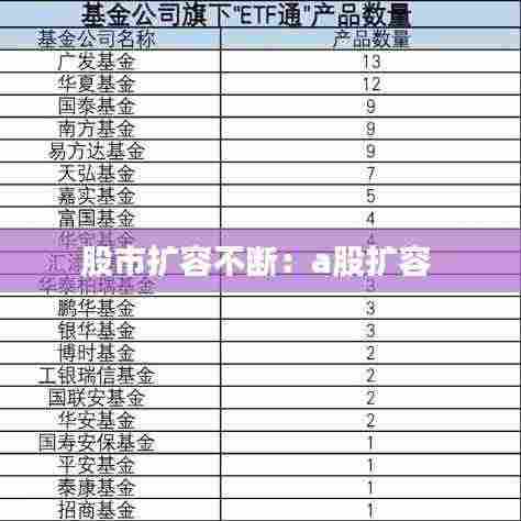 股市扩容不断:a股扩容