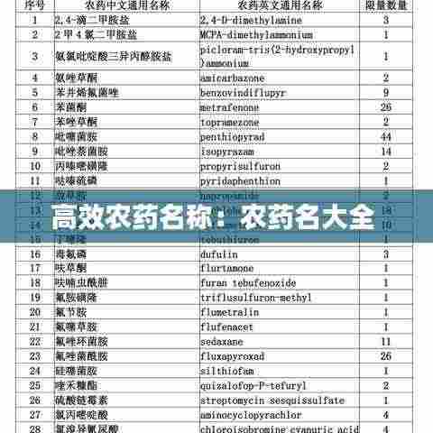 高效农药名称:农药名大全