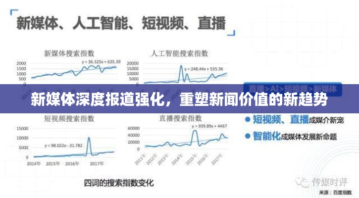 新媒体深度报道强化，重塑新闻价值的新趋势