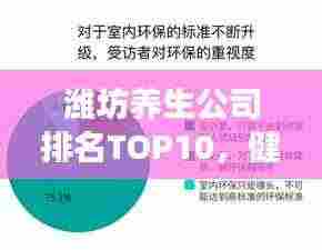 潍坊养生公司排名TOP10,健康产业领军者