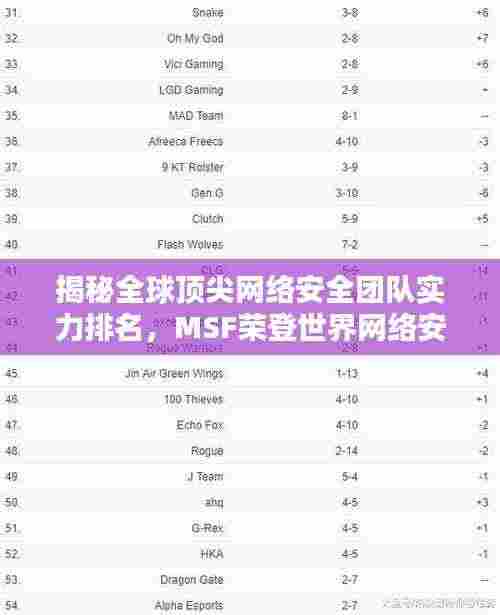 揭秘全球顶尖网络安全团队实力排名,MSF荣登世界网络安全排名榜单之巅