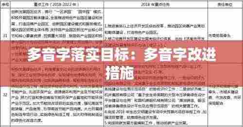 多音字落实目标：多音字改进措施 