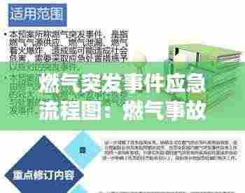 燃气突发事件应急流程图：燃气事故处置要点 