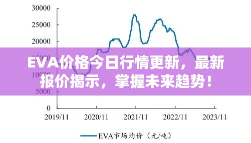 EVA价格今日行情更新,最新报价揭示,掌握未来趋势!