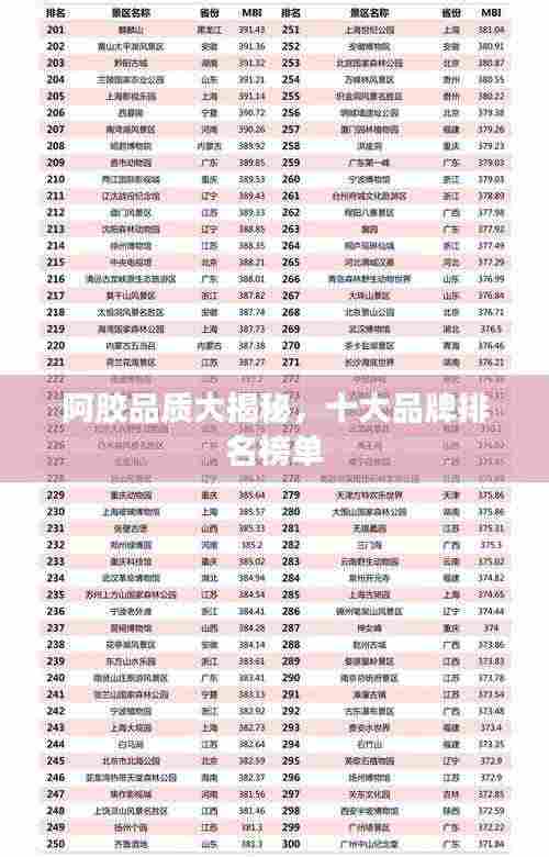 阿胶品质大揭秘,十大品牌排名榜单