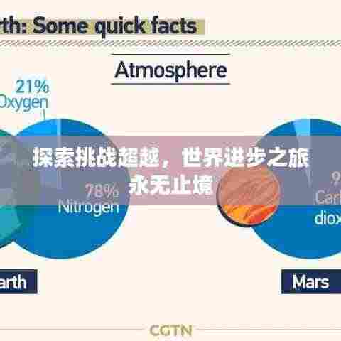 探索挑战超越,世界进步之旅永无止境