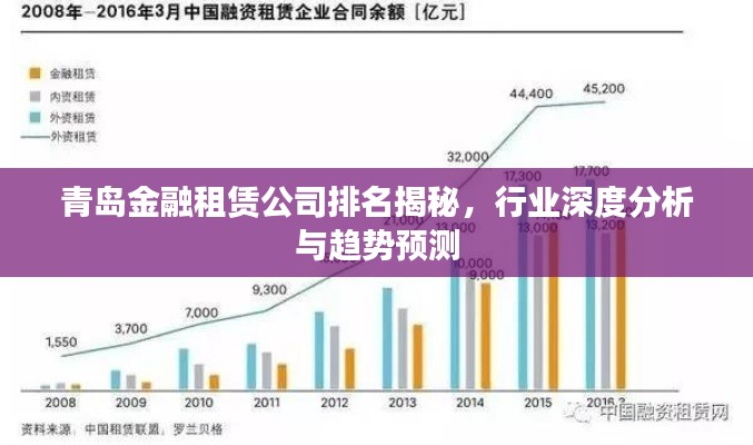青岛金融租赁公司排名揭秘,行业深度分析与趋势预测