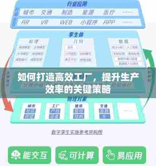 如何打造高效工厂,提升生产效率的关键策略