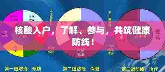 核酸入户，了解、参与，共筑健康防线！