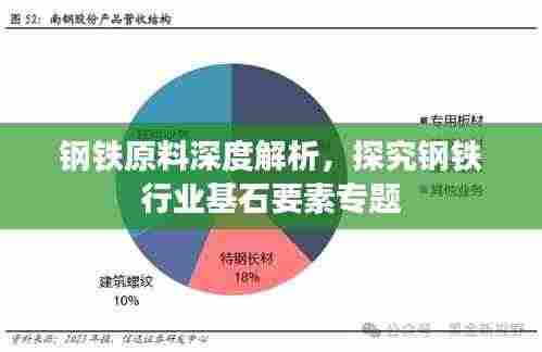钢铁原料深度解析,探究钢铁行业基石要素专题